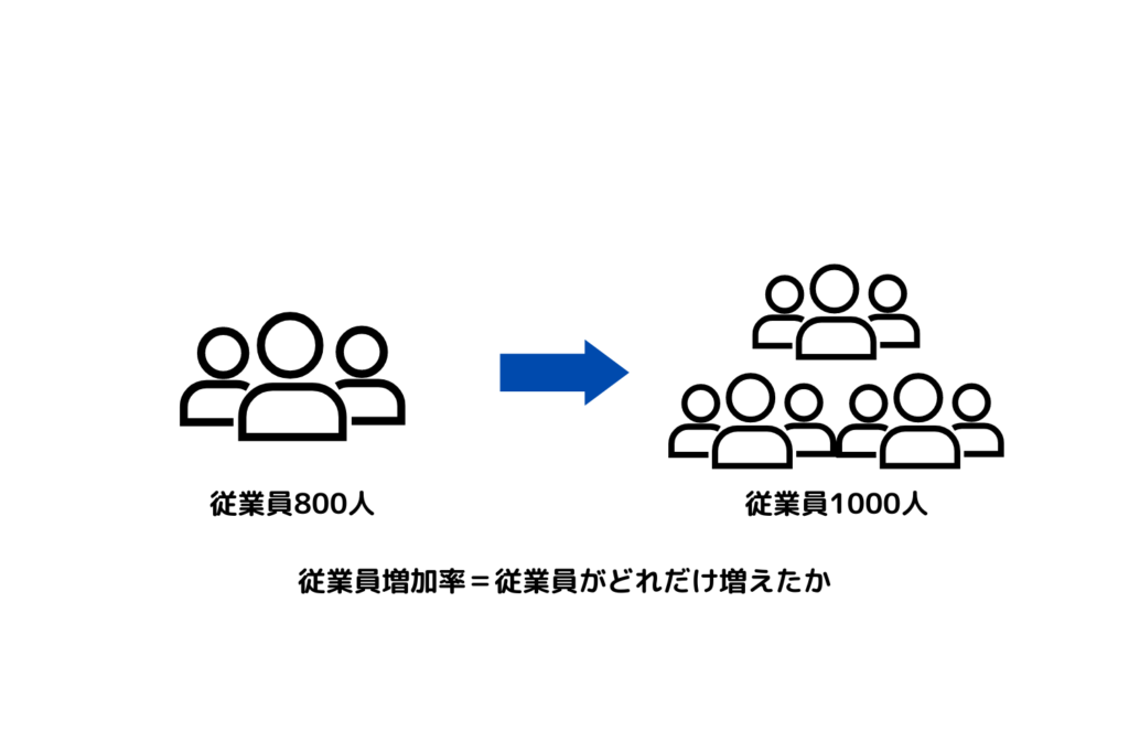 028　成長性分析　従業員増加率